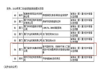 The company's project won the 2018 Fujian Intelligent Manufacturing Key Project